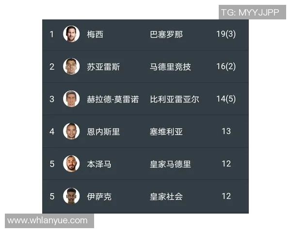 西甲联赛历史射手王的成就与记录分析